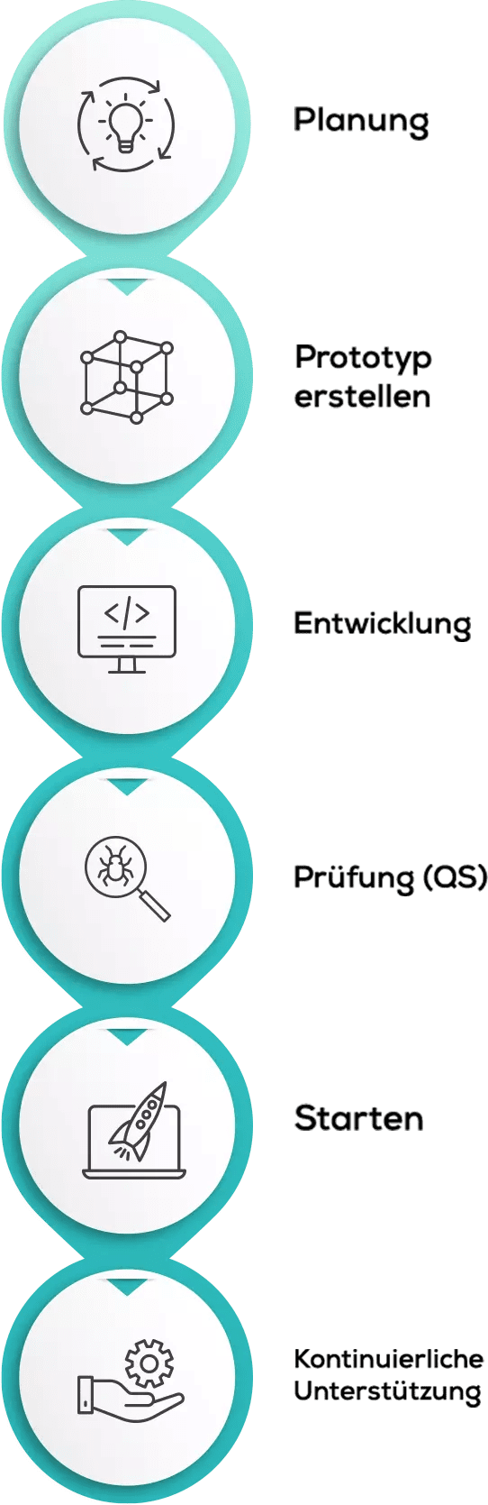 codolis-our-workflow-mobile-german codolis-our-workflow-mobile-german