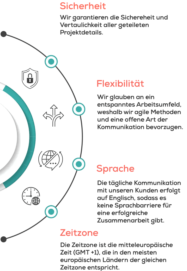 why-outsource-diagram-mobile-1-german why-outsource-diagram-mobile-1-german