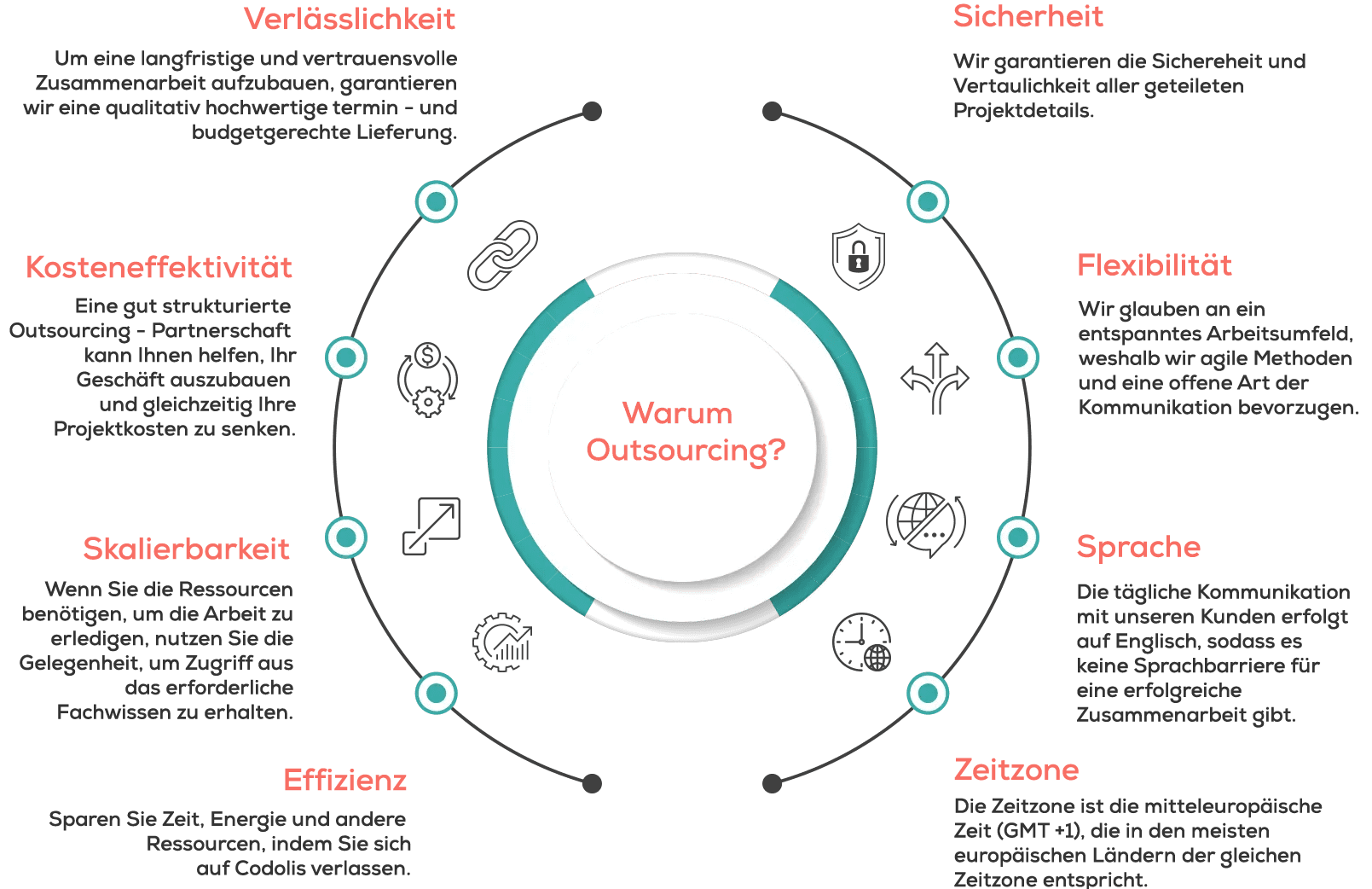 why-outsource-with-codolis-german why-outsource-with-codolis-german