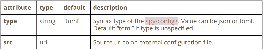 PyScript Elements PyScript elements
